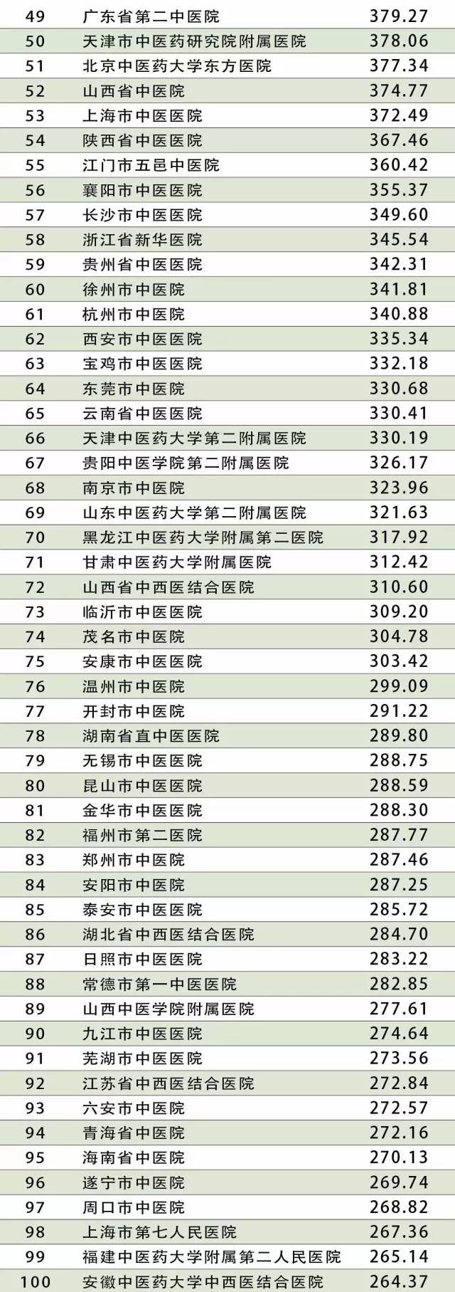 中国最权威的中医院是哪家（全国最好的中医院是哪家）-第2张图片-科灵网