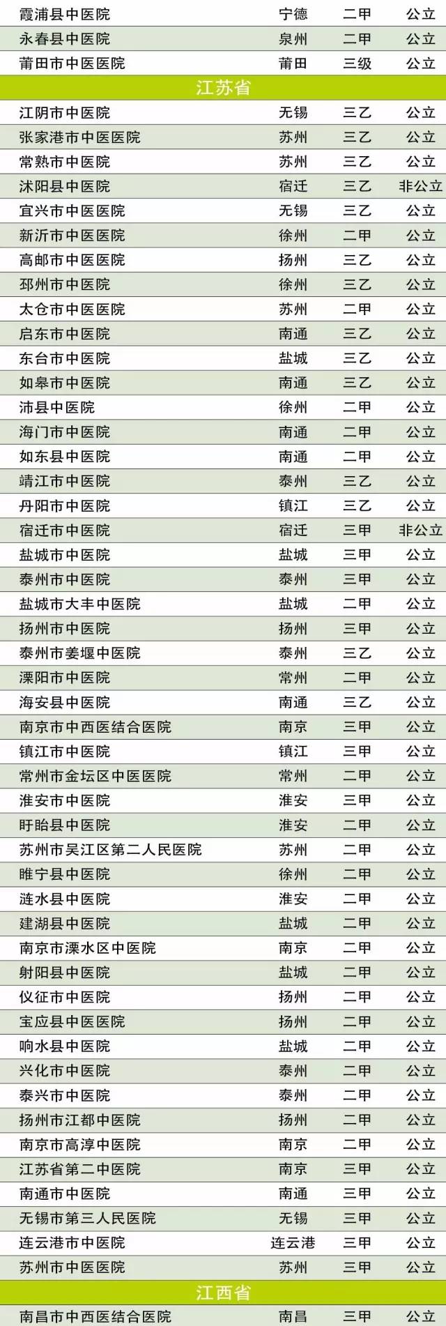 中国最权威的中医院是哪家（全国最好的中医院是哪家）-第5张图片-科灵网