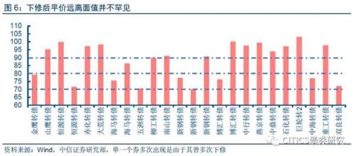 转股价下修与提前赎回条款对转债价格的冲击路径解析