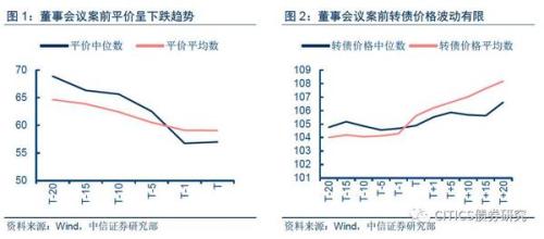 转股价下修与提前赎回条款对转债价格的冲击路径解析