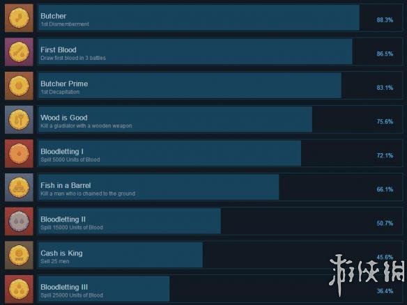 《角斗场霸主》全成就达成条件一览