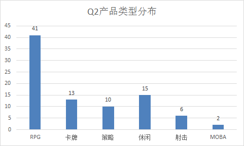 豪门足球风云贴吧红狮子(平均每3天就出一款IP手游，这28家厂商准备在Q2放什么大招？)