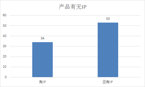 豪门足球风云贴吧红狮子(平均每3天就出一款IP手游，这28家厂商准备在Q2放什么大招？)