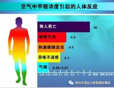 来一段关于板厂危害性的小段子，炬炬希望大家有一个好的生活环境……