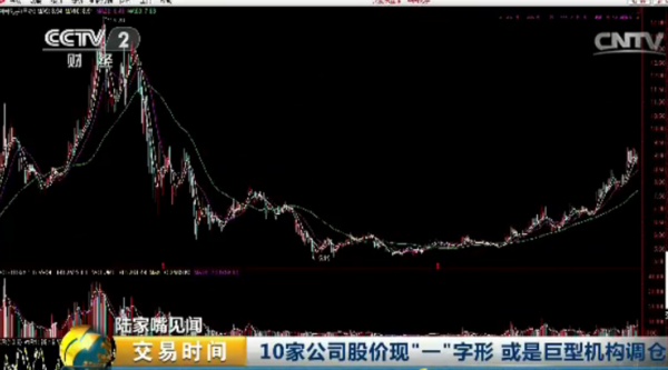 10家公司股价现“一”字形 或是巨型机构调仓