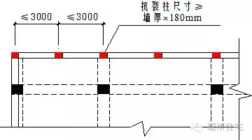 工程人员预知，工程质量通病管理要点20条