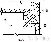 工程人员预知，工程质量通病管理要点20条