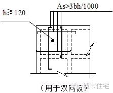 工程人员预知，工程质量通病管理要点20条