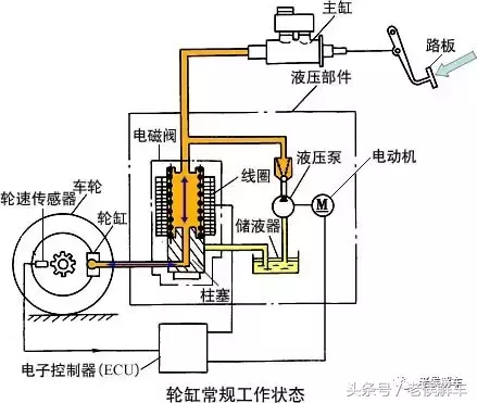 防抱死是什么意思图片