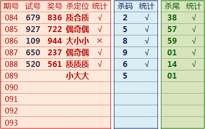第17089期3D排列三唐龙说彩系列综合解析