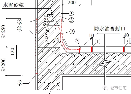 工程人员预知，工程质量通病管理要点20条