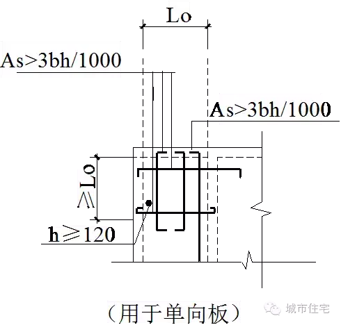 工程人员预知，工程质量通病管理要点20条