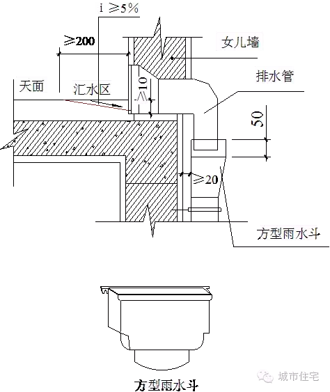 工程人员预知，工程质量通病管理要点20条