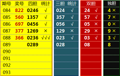第17089期3D排列三唐龙说彩系列综合解析