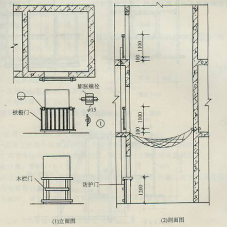 临边洞口安全防护详细讲解篇