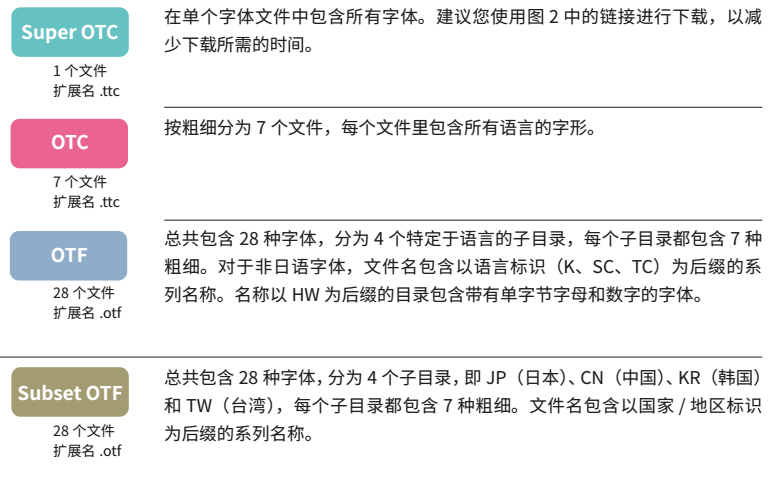 漂亮且免费的开源字体-思源宋体的下载与安装详解