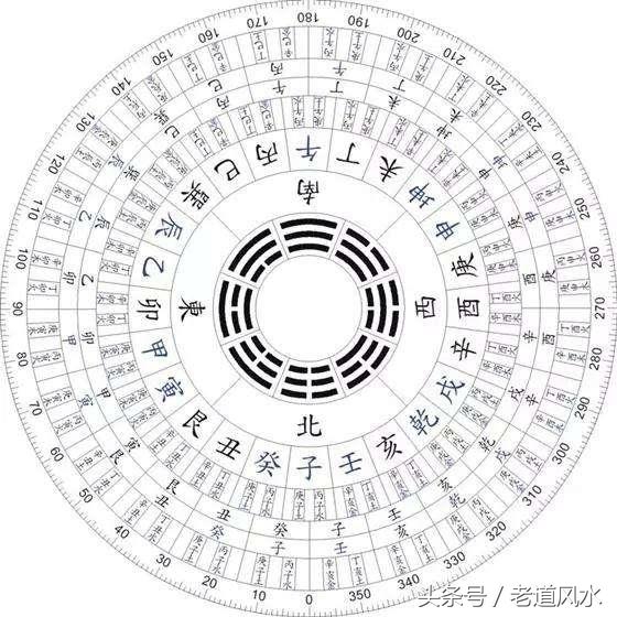 阳宅风水：房屋东方有水，极易贫困损老大！（排行老大的人注意）