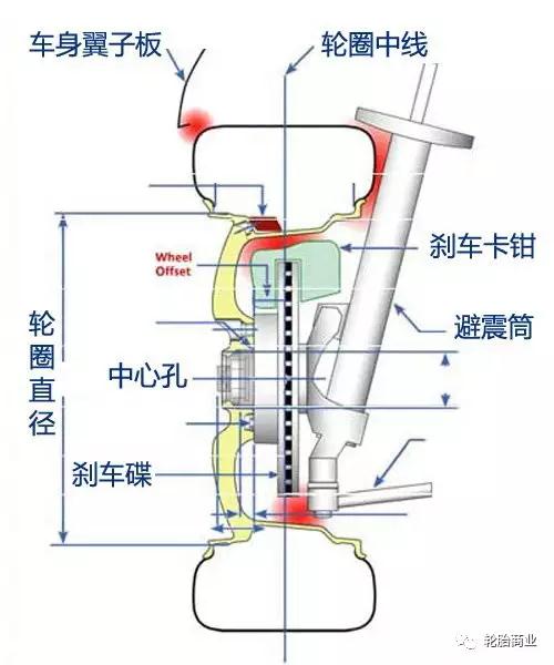 轮胎改装铁定原则和3大风险