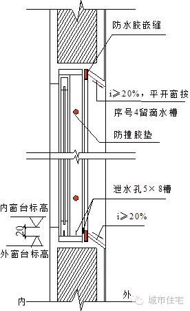 工程人员预知，工程质量通病管理要点20条