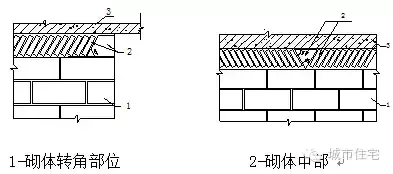 工程人员预知，工程质量通病管理要点20条