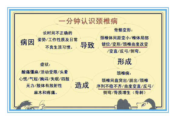 疼痛科：睡了等于没睡、越睡越累、醒后头痛头胀脖子痛，颈椎病？