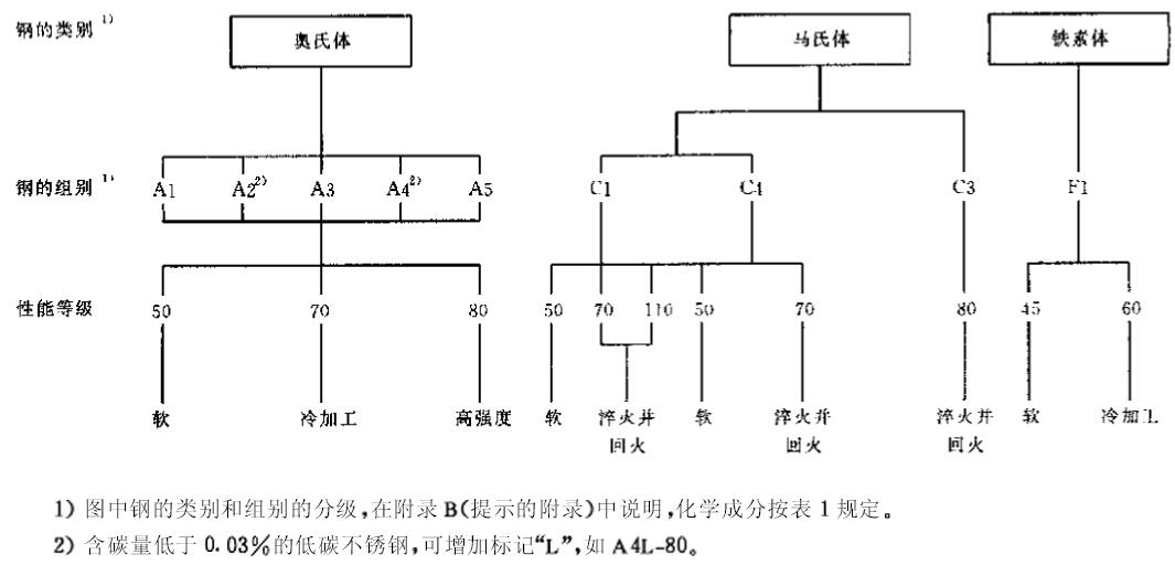 不锈钢螺栓的性能等级代表什么？我来告诉你