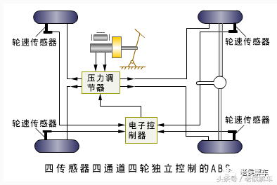 我们常说的汽车ABS制动防抱死到底是怎么回事