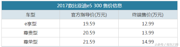 比亚迪e5上市，续航达305公里，补贴后12.99万元