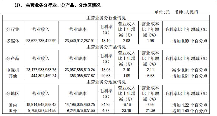 世界杯赞助商背板(欧洲杯之后，海信近亿美元成为2018俄罗斯世界杯官方赞助商)