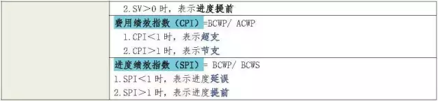 二建管理重点｜施工成本控制与施工成本分析（重点）