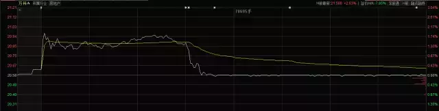 用这2招，紧跟千亿资金疯抢的大题材（附明细单）