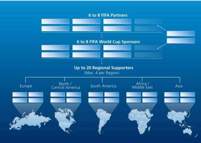 世界杯赞助商背板(欧洲杯之后，海信近亿美元成为2018俄罗斯世界杯官方赞助商)