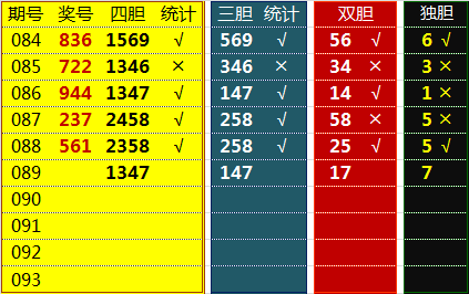 第17089期3D排列三唐龙说彩系列综合解析
