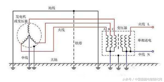 建筑工程供配电中“弱电系统的接地问题”你弄清楚了么？