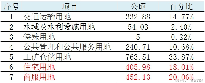 不动产权统一登记实现,什么是不动产统一登记