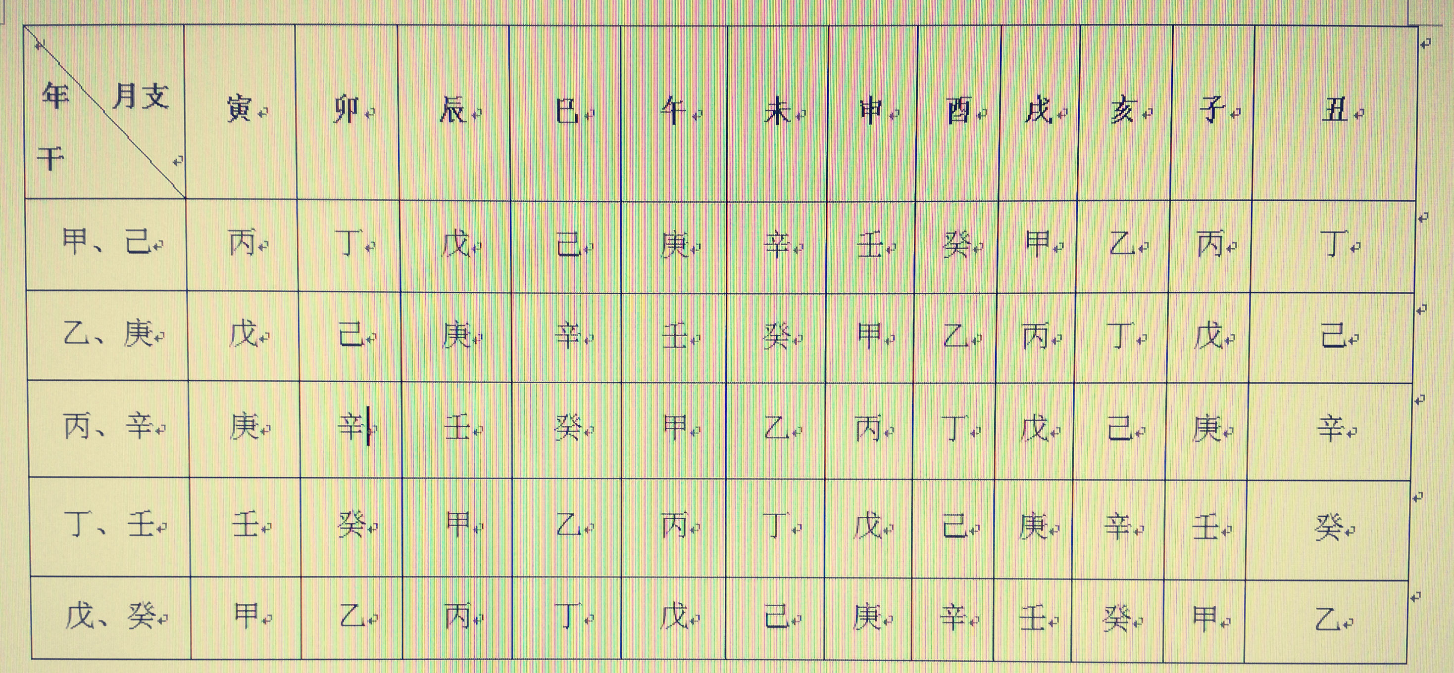 再谈八字排盘实例详解（四）确定旺衰、纳音、胎元和命宫