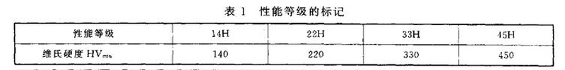 紧钉螺钉的性能标识是什么意思？