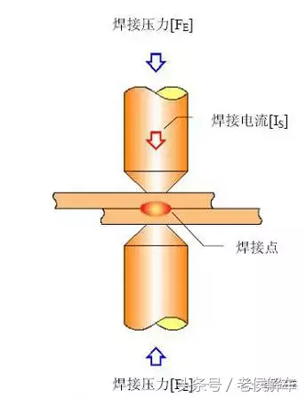 说说汽车制造的四大工艺