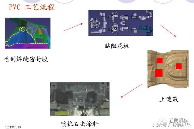 说说汽车制造的四大工艺