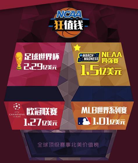 ncaa篮球冠军次数(北卡夺冠NCAA落幕！从这20组数据读懂疯狂三月)