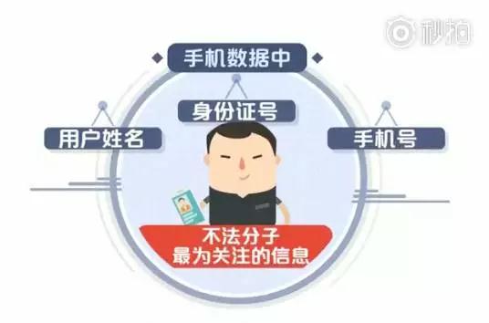 可怕！旧手机格式化也能恢复数据？