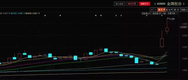 用这2招，紧跟千亿资金疯抢的大题材（附明细单）