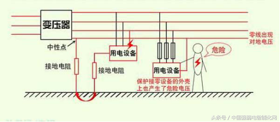 建筑工程供配电中“弱电系统的接地问题”你弄清楚了么？