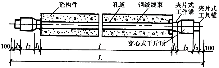 先张法刚讲完，不讲讲后张法施工怎么行？