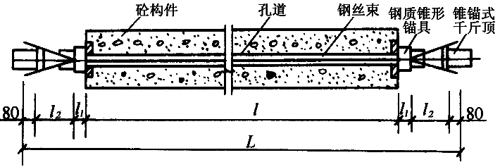 先张法刚讲完，不讲讲后张法施工怎么行？