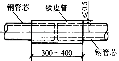 先张法刚讲完，不讲讲后张法施工怎么行？