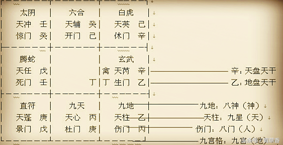 奇门遁甲排盘方法和步骤奇门遁甲入门知识和排盘方法