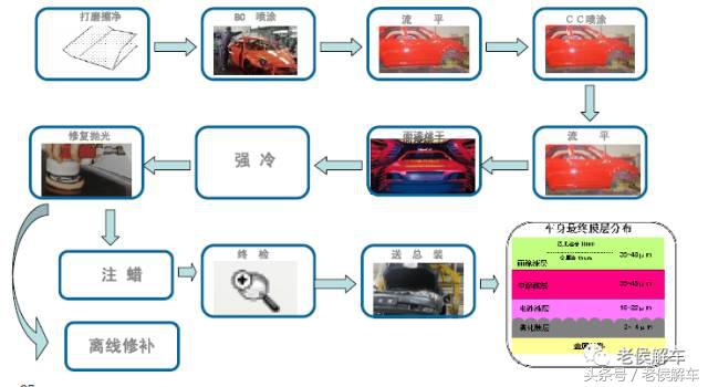 说说汽车制造的四大工艺