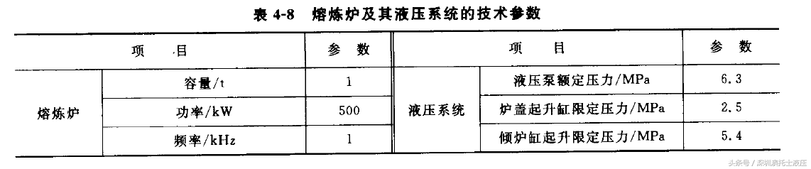 中频无心感应熔炼炉液压系统的技术特点及参数