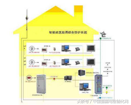 建筑工程供配电中“弱电系统的接地问题”你弄清楚了么？